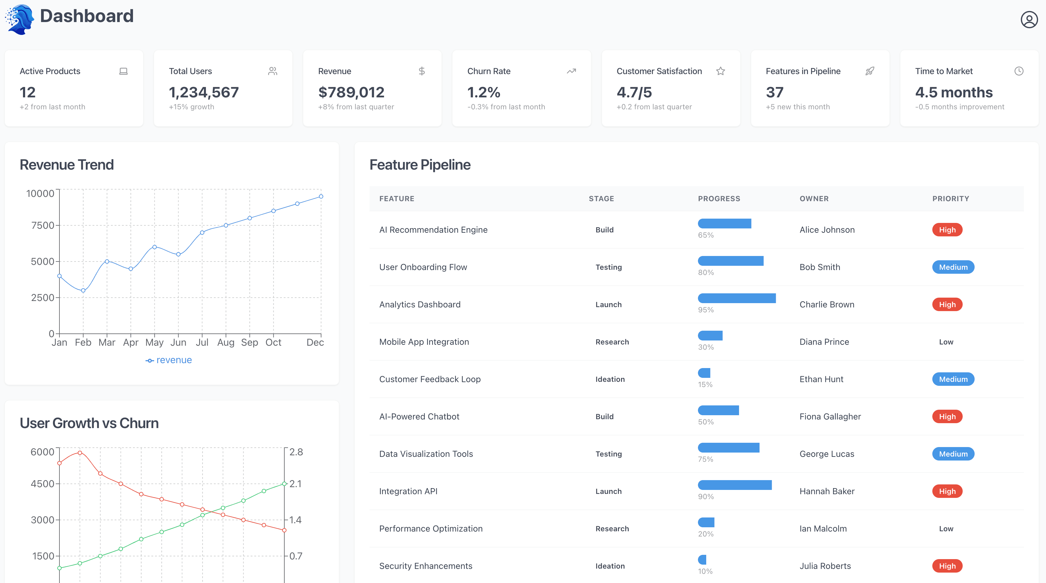 AirFeature Dashboard